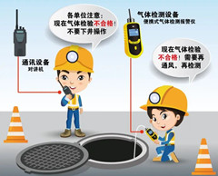 永和有限空间操作说明
